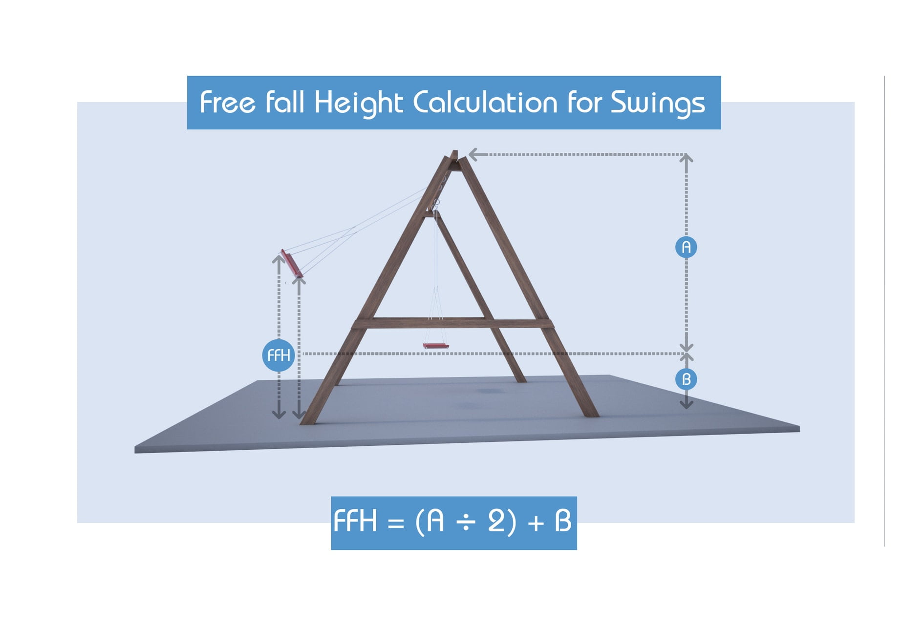 Wetpour fall heights for swings