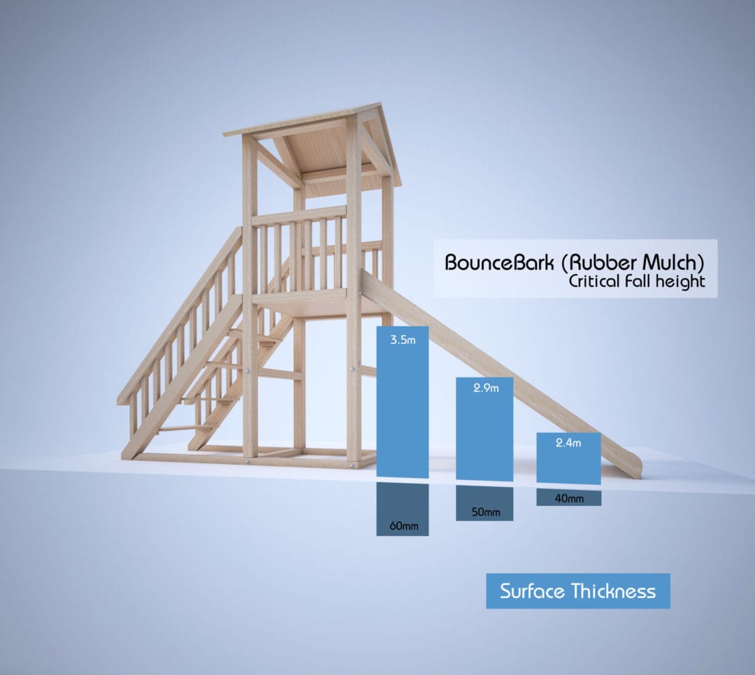 Rubber Mulch Critical Fall Height